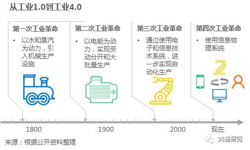 沃港智能：以低成本、高效率、解放勞動(dòng)力為核心，提供自動(dòng)化倉儲(chǔ)一體化解決方案
