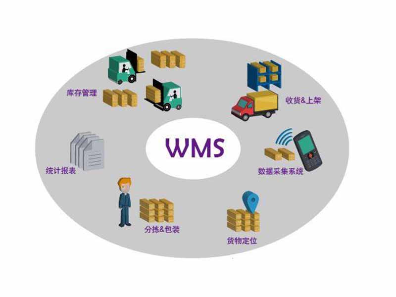wms倉(cāng)儲(chǔ)管理系統(tǒng)的揀貨方法有哪些？
